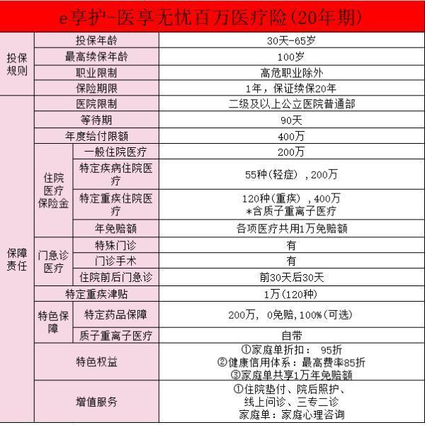 太平洋e享護(hù)-醫(yī)享無憂怎么樣？投保要求有哪些？
