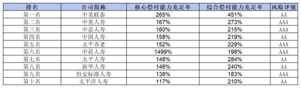 2024年保險公司十大排名，有你中意的嗎？