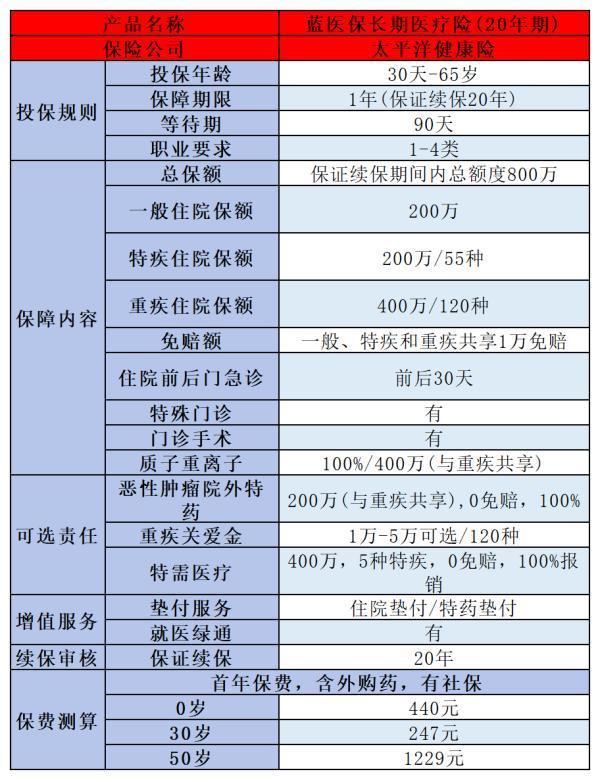 2024年口碑好的百萬醫(yī)療險(xiǎn)