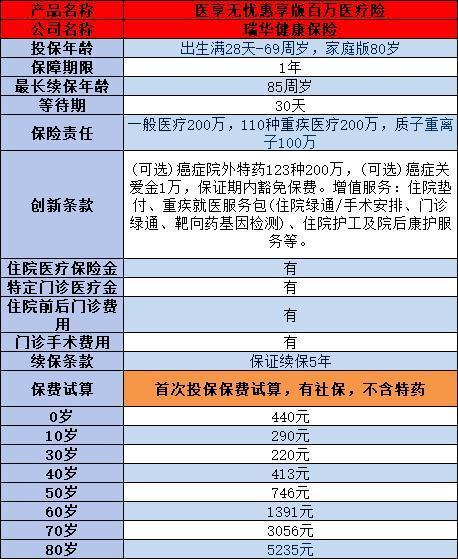 過(guò)了50歲父母如何選擇適合的百萬(wàn)醫(yī)療險(xiǎn)？全網(wǎng)最全的投保攻略