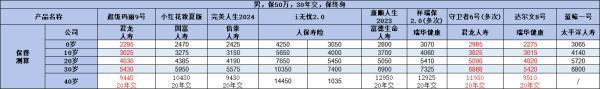 成人重疾險要不要買？從三個角度為你解析