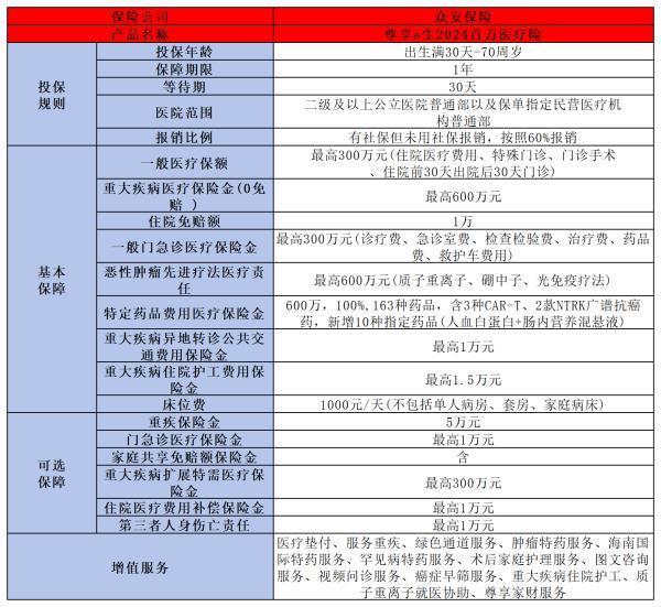 2024年熱門百萬(wàn)醫(yī)療險(xiǎn)推薦，哪款更適合你？