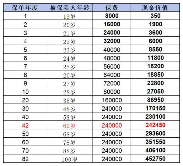 交了六年的平安福退了劃算嗎？從這兩個方面來看