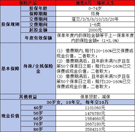康乾6號·瑞祥人生怎么樣？從三個點來看