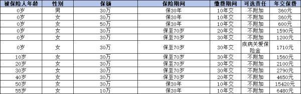 2024重疾險(xiǎn)排行榜：這些熱門(mén)產(chǎn)品值得一看！