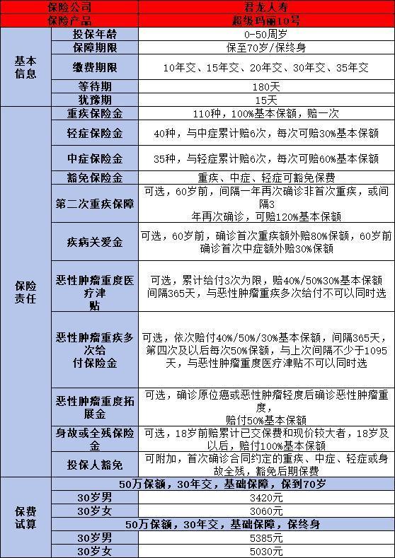 健康險怎么買比較合適？最新投保指南來了