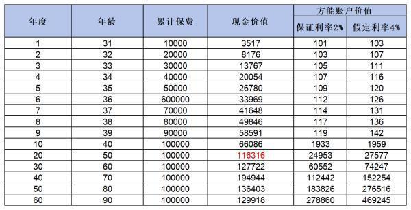 長城八達(dá)嶺赤兔版年金險(xiǎn)值得買嗎？看完這篇文章你就清楚了