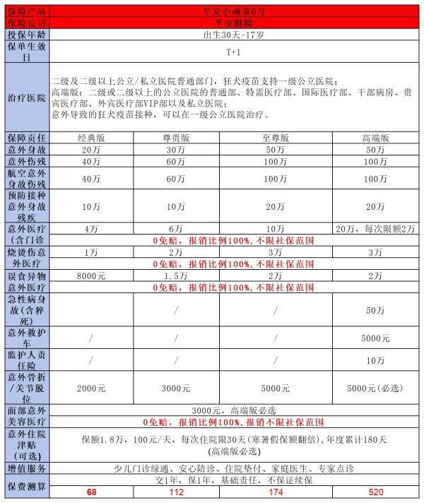 小孩保險(xiǎn)買什么合適？推薦這三種，讓孩子的成長(zhǎng)之路更安心！