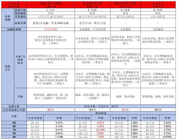 國壽樂享金生終身壽險值得買嗎？從這四個方面來看