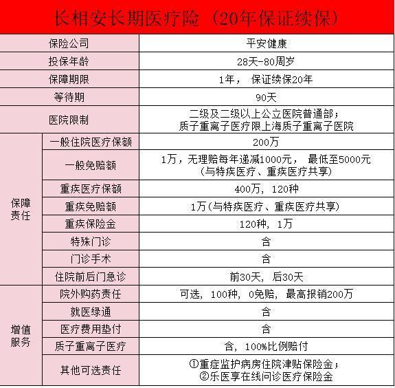 長(zhǎng)相安百萬(wàn)醫(yī)療險(xiǎn)在哪里買？有哪些優(yōu)點(diǎn)？