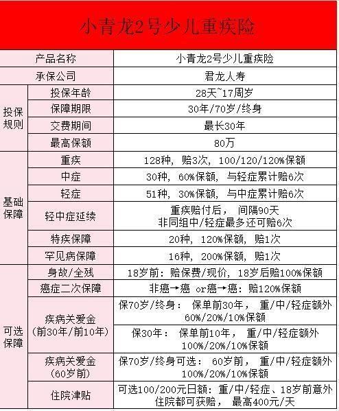 小青龍2號是消費型保險嗎？小青龍2號少兒重疾險怎么樣？
