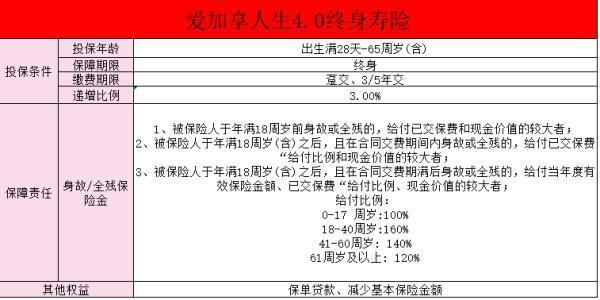 愛心人壽愛+享人生終身壽險交完可領(lǐng)取嗎？愛心人壽愛加享人生終身壽險好不好？