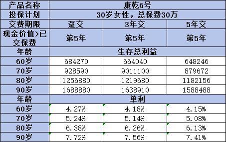 富德生命康乾6號·瑞祥人生值得購買嗎？一文解析
