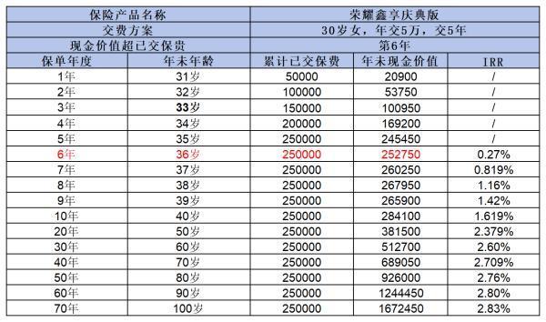 新華榮耀鑫享終身壽險(xiǎn)有什么優(yōu)缺點(diǎn)？看完這篇文章你就知道了