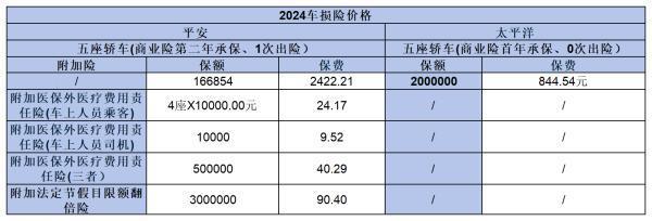 什么是車損險(xiǎn)？車損險(xiǎn)多少錢一年？