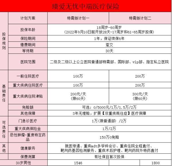 臻愛無憂特需版怎么樣？如何購買？