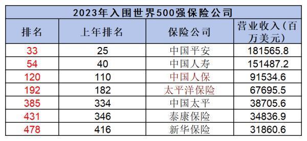 2024年靠譜的保險(xiǎn)公司有哪些？這七家你不能錯(cuò)過！