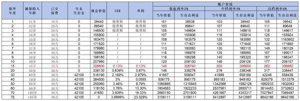 富德生命鑫禧年年尊享版怎么樣？從這四個方面來看
