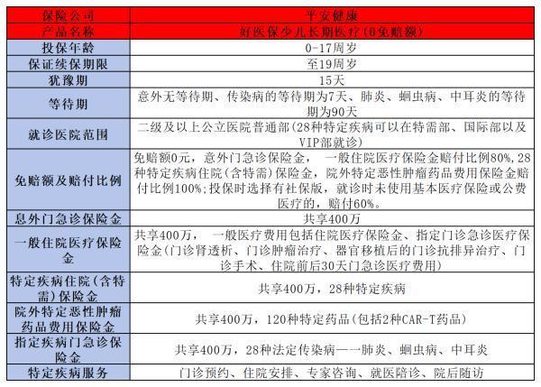 0免賠額百萬(wàn)醫(yī)療險(xiǎn)有哪些？這幾款值得關(guān)注！