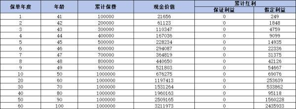 人保壽險榮耀世家終身壽險（分紅型）怎么樣？從兩個角度解析