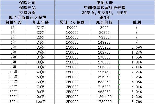中郵悅享傳家終身壽險(xiǎn)怎么樣？一文為你解析