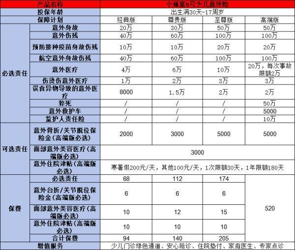 兒童保險買什么好？一年多少錢呢？
