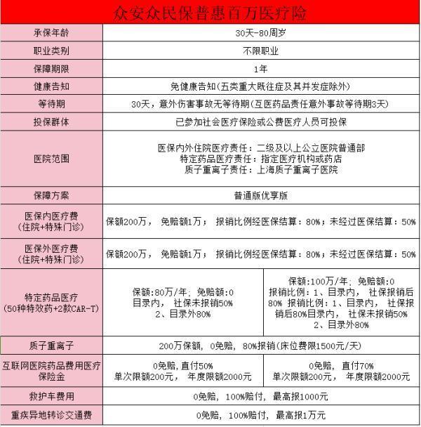 眾安保險眾民保普惠百萬醫(yī)療險能報銷胃癌手術嘛？報銷流程有哪些？