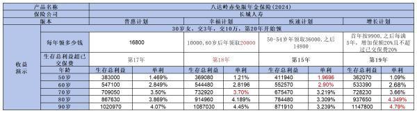 長城人壽八達(dá)嶺赤兔版年金怎么樣？從這個(gè)四個(gè)方面來看