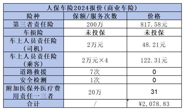 人保車險(xiǎn)多少錢？附報(bào)價(jià)表圖