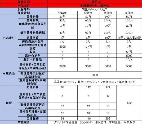 中國平安保險熱門產(chǎn)品是哪幾款？從壽險到意外險，你要的都在這里