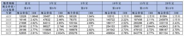 合眾眾鑫壹號終身壽險值得購買嗎？三個方面為你解析