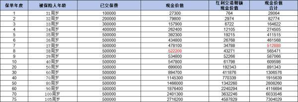復星保德信星福家如何購買？多少錢一年？