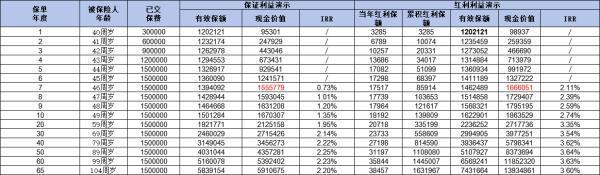 復星保德信現(xiàn)狀如何？償付能力怎么樣？