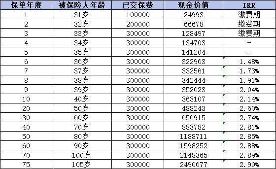 昆侖健康樂享年年投保方式有哪些？保費多少錢？