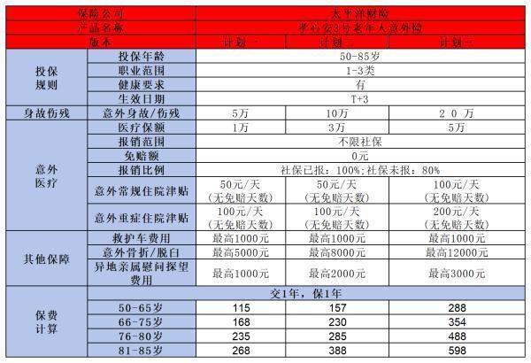 70歲以上老人如何買(mǎi)保險(xiǎn)？這三種了解下