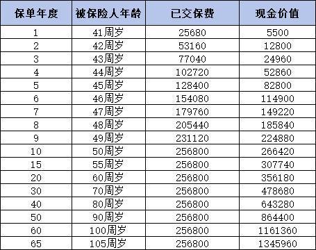 國壽鑫越傳家與鑫福傳家終身壽險(xiǎn)哪個(gè)好？一文為你解答