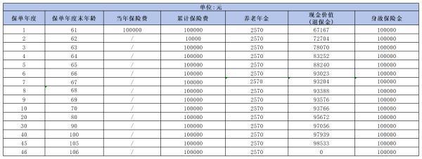 養(yǎng)老年金的購(gòu)買(mǎi)技巧是什么？附帶熱門(mén)年金險(xiǎn)產(chǎn)品分析
