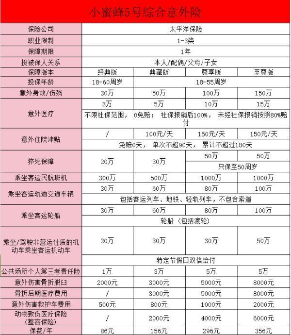 小蜜蜂5號哪里買？小蜜蜂5號綜合意外險怎么樣？