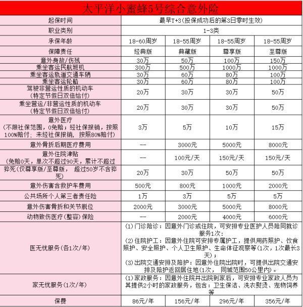 小蜜蜂5號意外險入口是什么？保障有哪些？