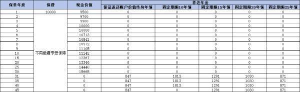 人保福壽年年如何？從這三個方面來看