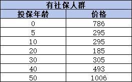 元保0元投?？煽繂?？一文解析背后的真相