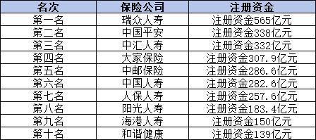 保險(xiǎn)公司最新排名前十的有哪些？從三個(gè)方面來解析