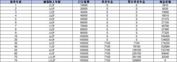 目前年金險(xiǎn)哪一款好？附帶5款優(yōu)質(zhì)產(chǎn)品