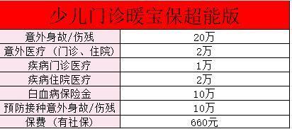 華泰暖寶保超能版哪里購(gòu)買(mǎi)？保障內(nèi)容？