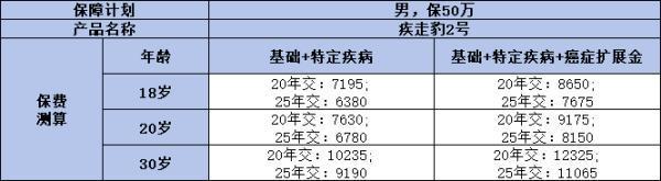 招商仁和疾走豹2號(hào)重疾險(xiǎn)如何？三個(gè)方面告訴你真相