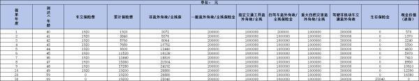 農(nóng)銀人壽保險值得買嗎？從主打產(chǎn)品分析
