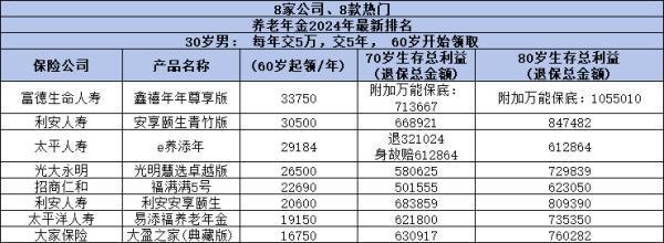 商業(yè)養(yǎng)老保險(xiǎn)怎么買合適？要注意這三個(gè)問題