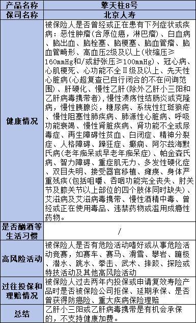 擎天柱8號定期壽險購買方式有哪些？保障什么？