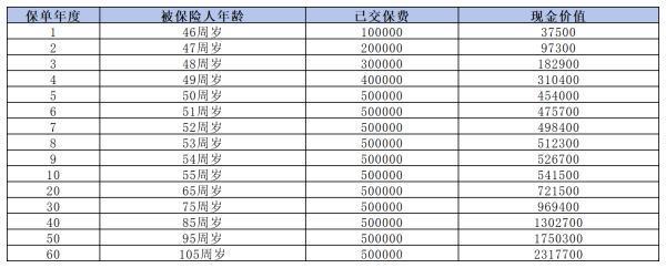 45歲女性怎么購買養(yǎng)老保險(xiǎn)？深入分析，掌握選擇技巧