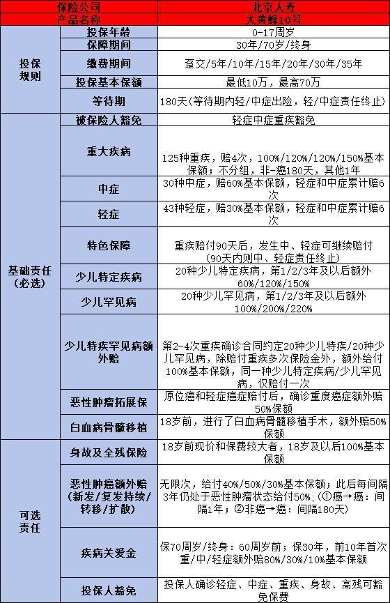 0-3歲幼兒保險(xiǎn)怎么規(guī)劃？一文教你挑選出優(yōu)質(zhì)產(chǎn)品